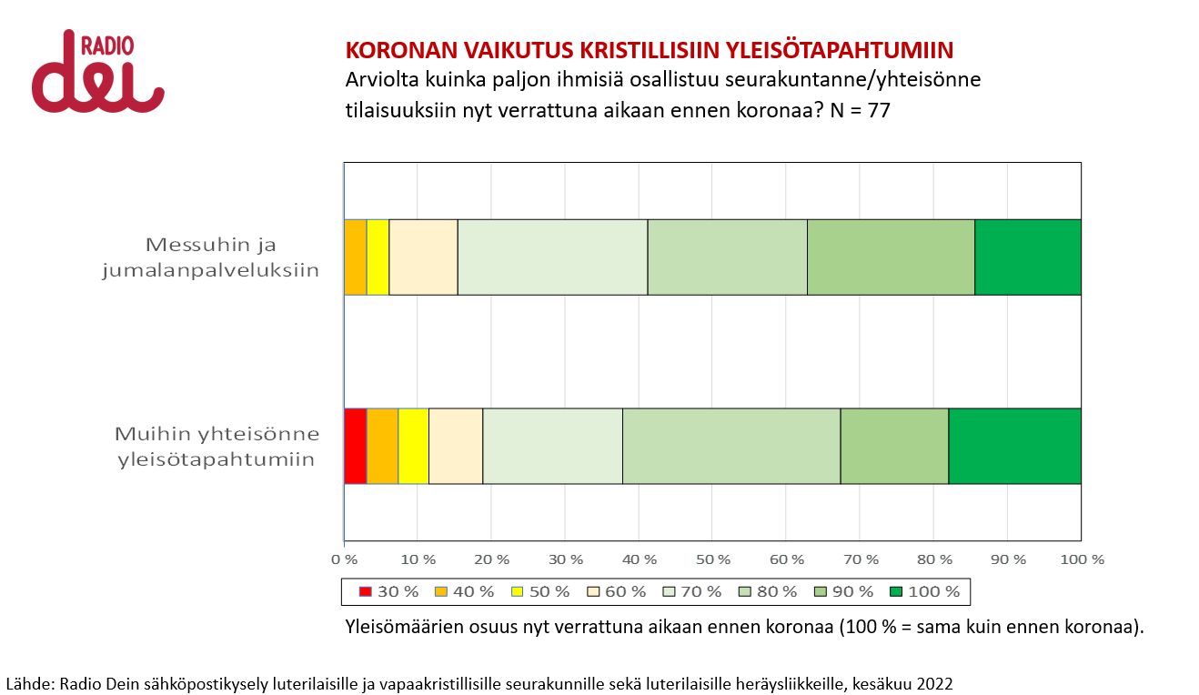 graaffi jossa jutussa kerrotut prosentit